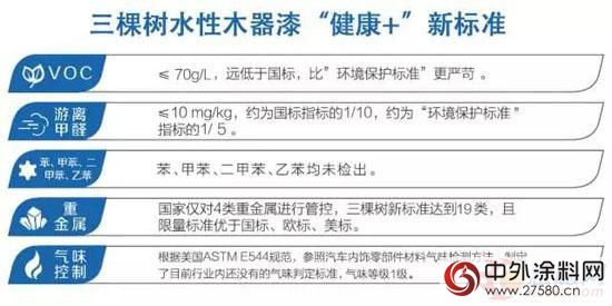 三棵树水性木器漆国内首家获得德国蓝天使环保认证"
121085"