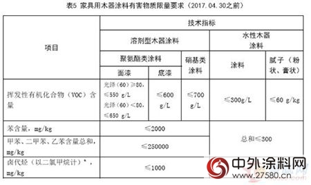 深圳市全面禁止溶剂型涂料？解析“技术规范”的误区