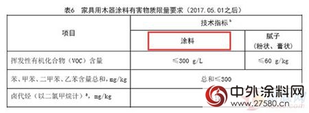 深圳市全面禁止溶剂型涂料？解析“技术规范”的误区