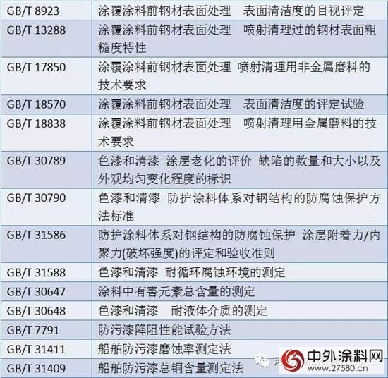 中国钢结构防腐涂料标准现状及“十三五”发展规划"121305"