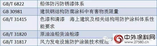 中国钢结构防腐涂料标准现状及“十三五”发展规划"121305"