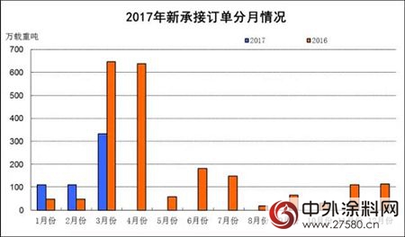 首艘国产航母下水振奋人心 那造船工业与船舶涂料呢？"121653"