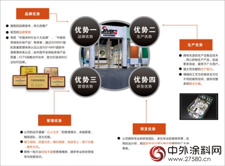 世威艺术漆强化品牌竞争力，走绿色可持续发展之路