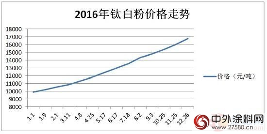 钛白粉一涨再涨会否“玩火自焚”？对比丁酮历史引深思"121732"