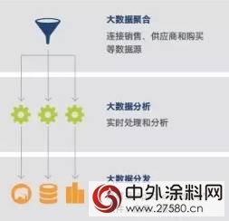 老牌涂料巨头立邦漆的华丽转身靠的是什么"122657"