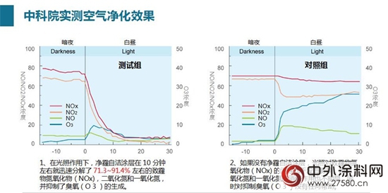 富思特自洁涂料：引擎级绿色涂料成就绿色未来