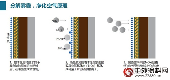 富思特自洁涂料：引擎级绿色涂料成就绿色未来