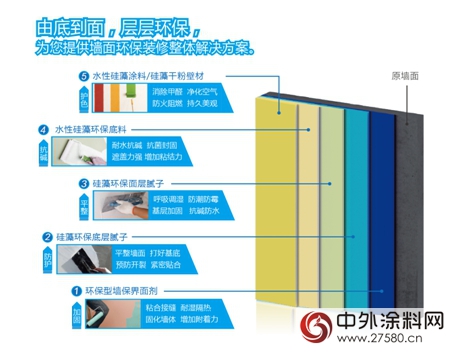 “首创水性硅藻涂料” 绿色建材创新品牌 ——蓝天豚7月8日—11日闪亮登陆广州建博会