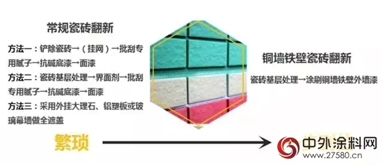 数码彩铜墙铁壁防水外墙漆强势登陆央广传媒"123067"