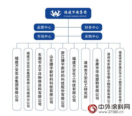 福建万安将新建20000吨粉末涂料项目"123072"