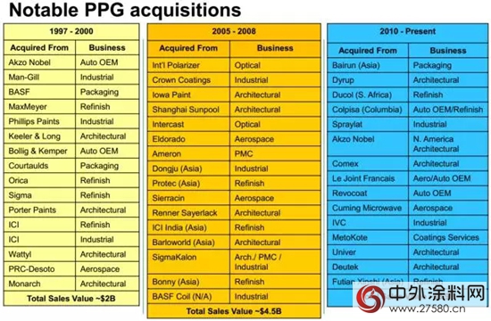 并购整合，中国领军民族涂料企业成为全球王者的涅槃之路