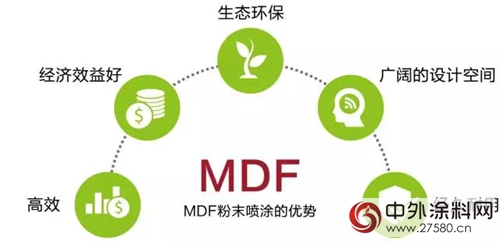 漆改粉——全新视角，带你了解MDF行业的未来"
123742"