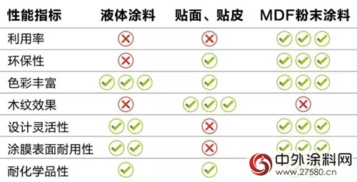 漆改粉——全新视角，带你了解MDF行业的未来"
123742"