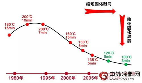 漆改粉——全新视角，带你了解MDF行业的未来"123742"