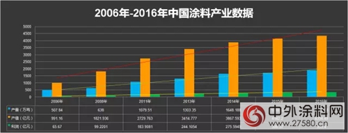 美涂士的“长征”系列之一：激荡增长的背后