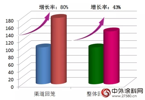 战狼出击，“士”不可挡——美涂士工程八个月持平去年全年销售回款业绩"123945"