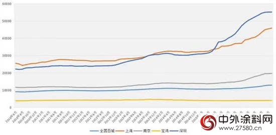 三棵树金工石：做你的别墅外墙涂装专家"
124041"