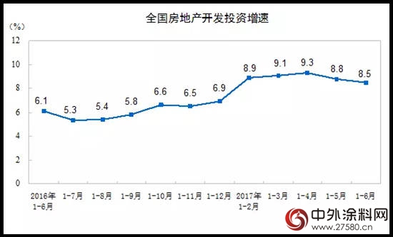 中国建筑涂装产业发展环境分析"
124068"