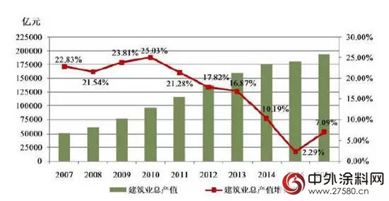 中国建筑涂装产业发展环境分析"
124068"