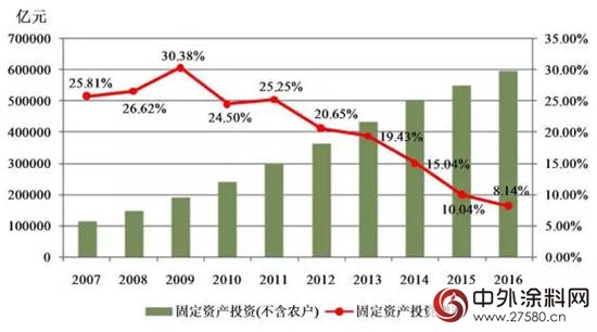 中国建筑涂装产业发展环境分析"
124068"