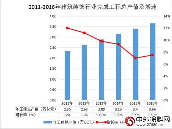 中国建筑涂装产业发展环境分析"
124068"