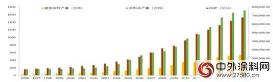 中国建筑涂装产业发展环境分析"
124068"