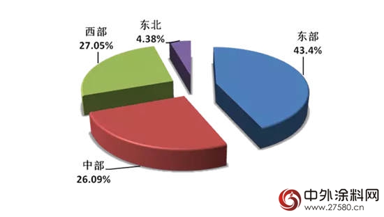 2017年上半年中国涂料行业经济运行情况报告