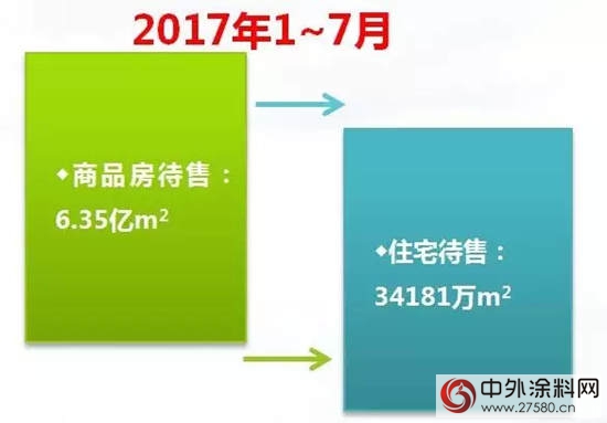 2017年上半年中国涂料行业经济运行情况报告