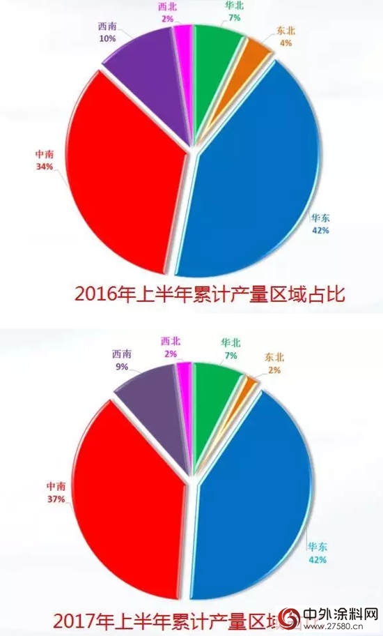 2017年上半年中国涂料行业经济运行情况报告