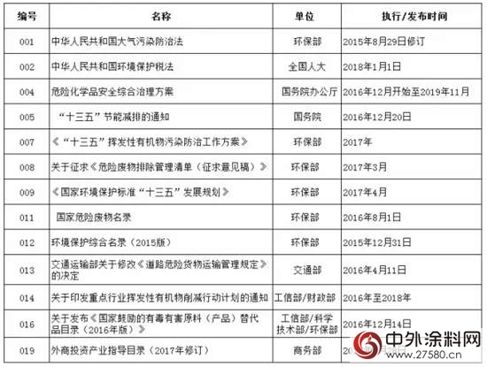 2017年上半年中国涂料行业经济运行情况报告