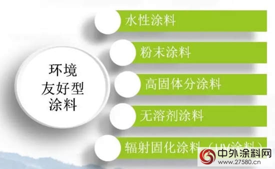 2017年上半年中国涂料行业经济运行情况报告