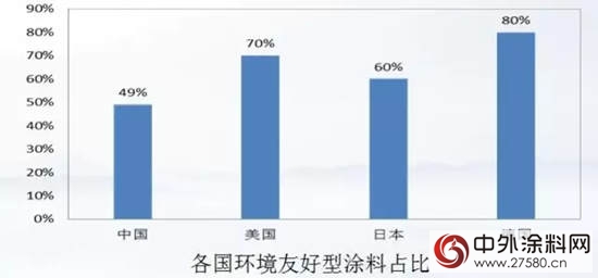 2017年上半年中国涂料行业经济运行情况报告