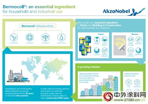 阿克苏诺贝尔计划再建世界一流工厂，满足水性涂料庞大市场需求"124333"