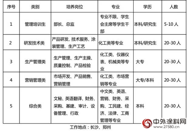 湘江涂料2018年校园招聘即将拉开序幕