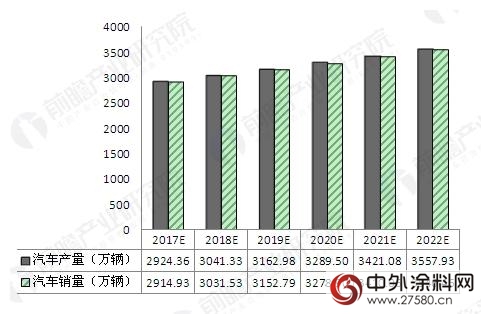 汽车涂料市场潜力大 高质、环保、节能、低成本是发展主旋律