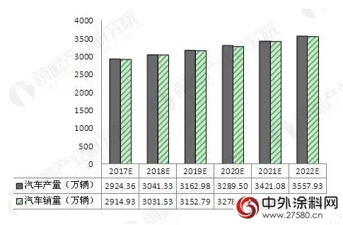 汽车涂料也加入环保大军，未来发展潜力巨大"124585"