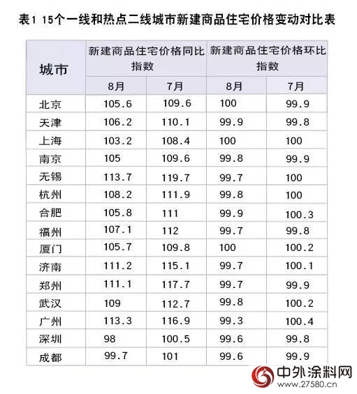 楼市“拐点”初现 土地市场却逆市走强