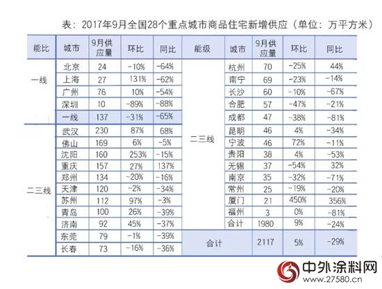 房产市场“金九不再” 涂料行业面临洗牌