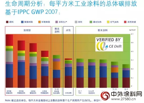 改变世界的企业在行动——帝斯曼粉末涂料树脂的绿色使命"124724"