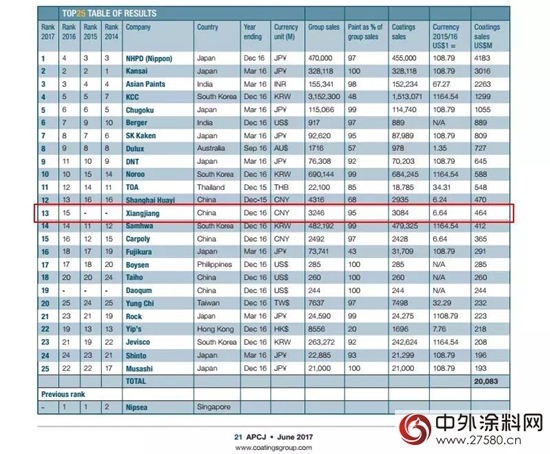 湘江：荣耀而立，筑梦百年！