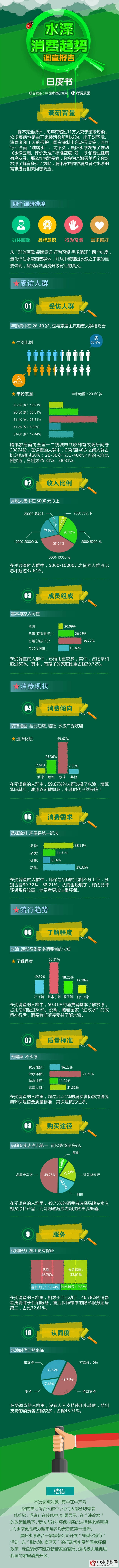 2017水漆消费趋势调查报告