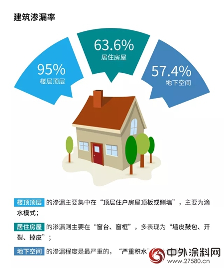 三棵树：超全精装防水解决方案，装前处处防水只为装后万无一“湿”"124837"