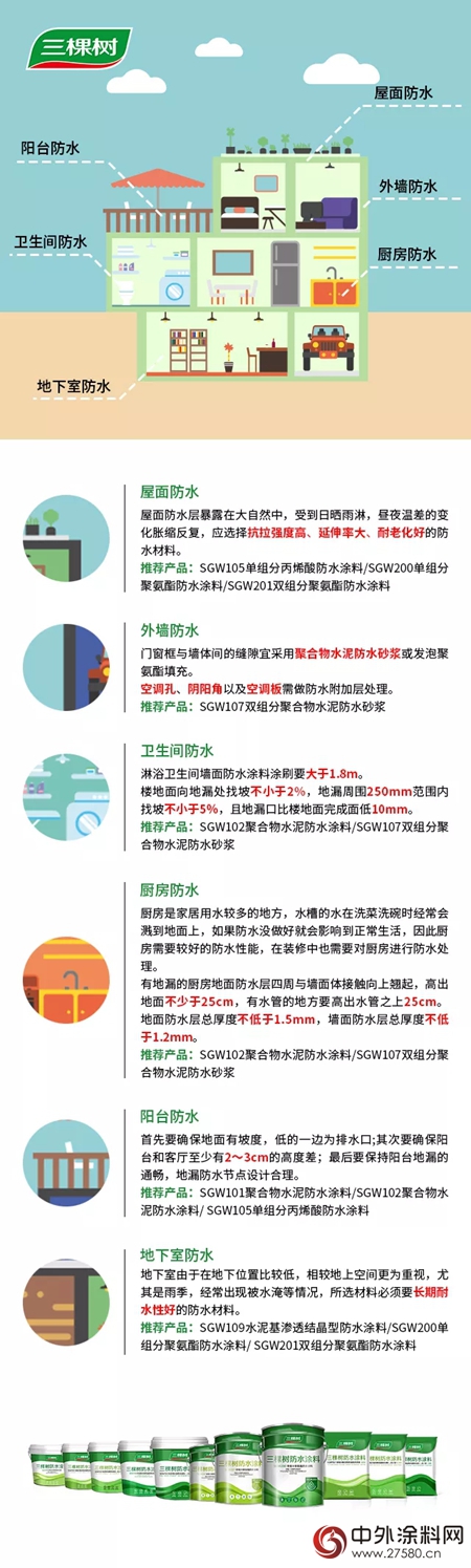 三棵树：超全精装防水解决方案，装前处处防水只为装后万无一“湿”"124837"