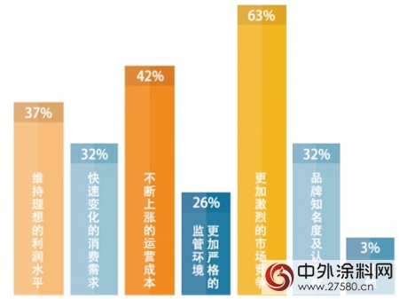 科思创发布《中国家具企业涂料应用现状调查》"124841"