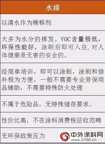 是什么，让近六成国内消费者倾向选择水漆