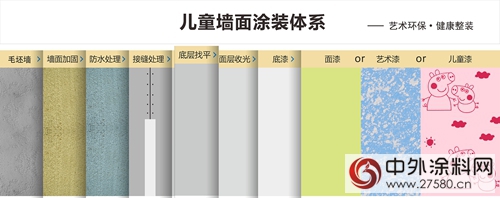 嘉丽士艺术水漆点燃吉林涂装市场