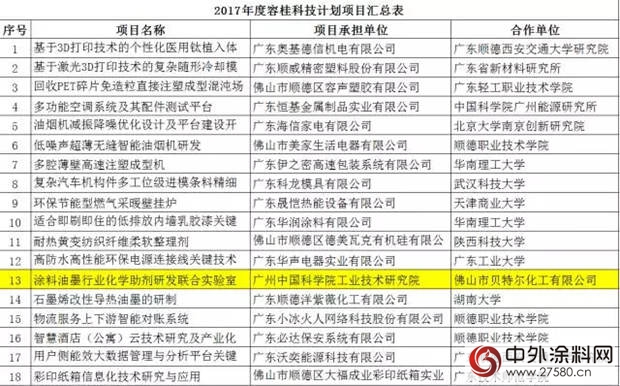 贝特尔与广州中国科学院工研院共建联合实验室项目获得通过