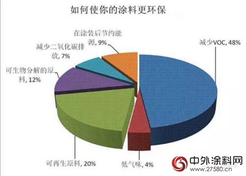 雷巴水性漆， 决然担起“油改水”涂装环保化的国之使命"125115"