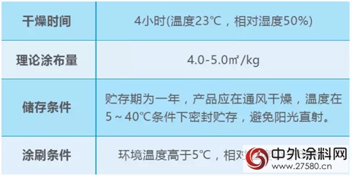 富思特除甲醛纳米水漆 家就是空气净化器