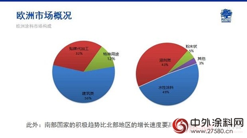 Jose Ramon Penalver: 欧洲涂料市场概述